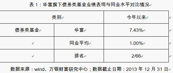 华富基金上海薪酬最新动态，深度解析及前景展望