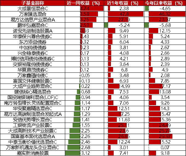 基金41001今日净值一览表，洞悉市场，掌握投资脉搏