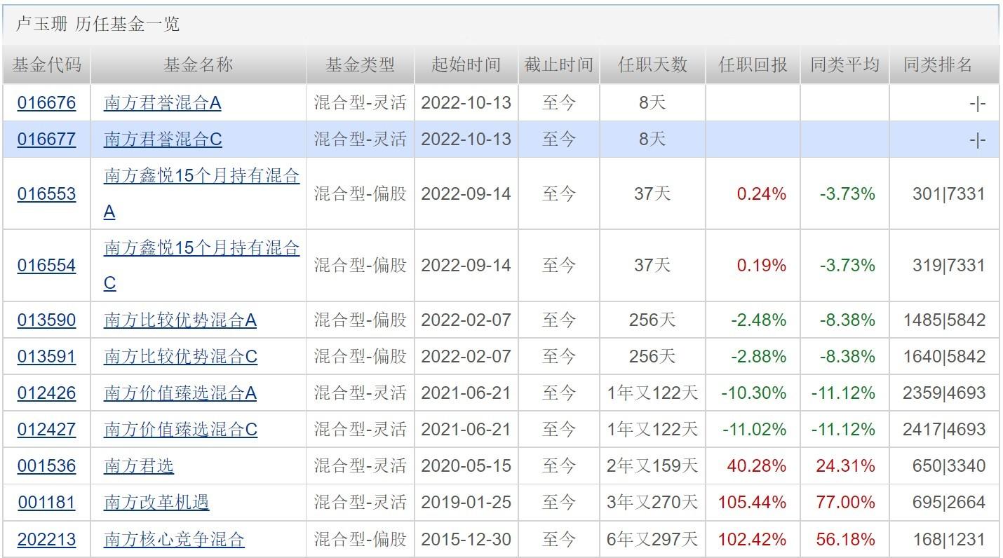 华富基金子公司