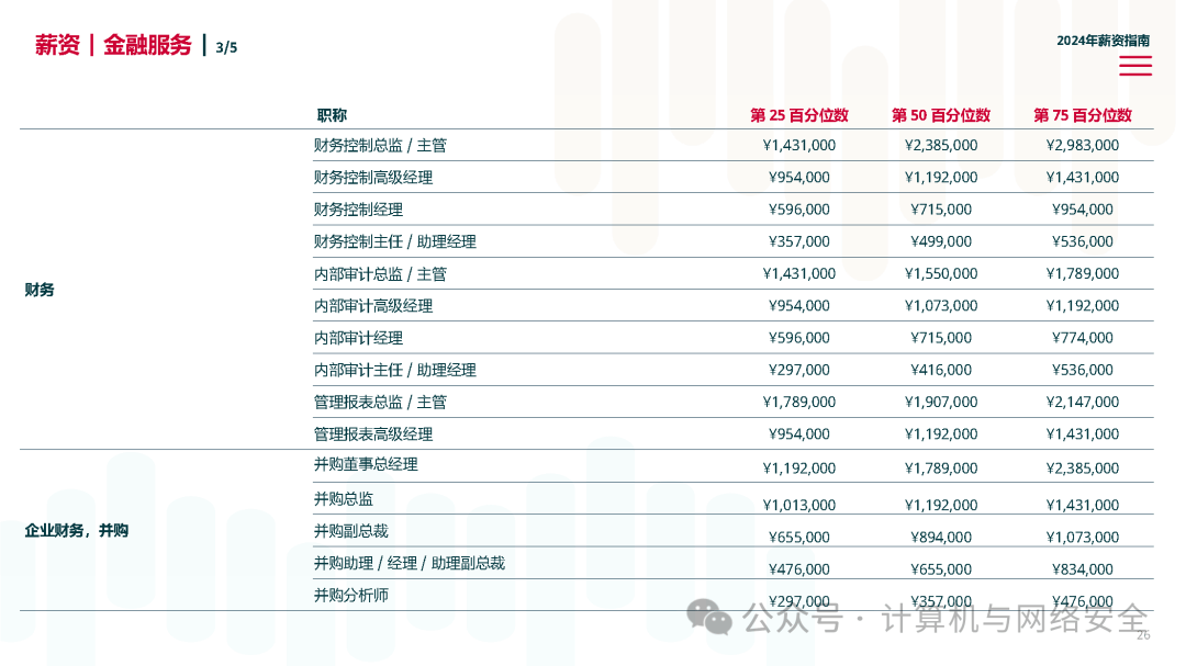 高级财务顾问薪资揭秘，构成、影响因素全解析