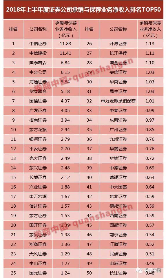 财务顾问工资水平深度解析