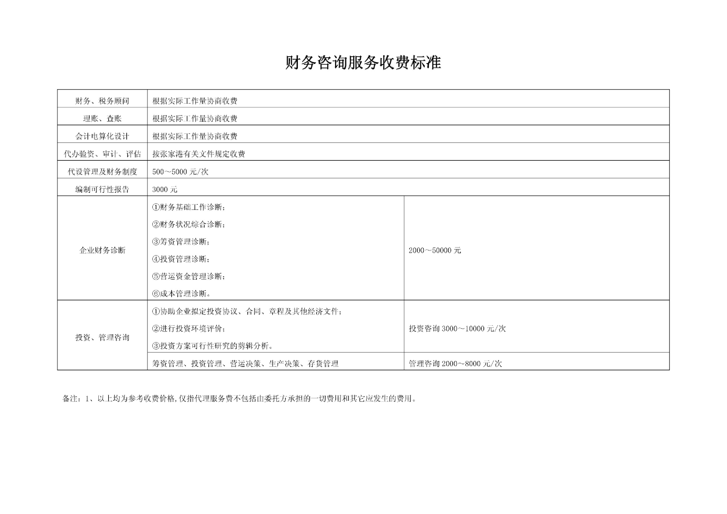 财务顾问年度收费标准全面解析