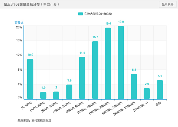 揭秘财务顾问兼职薪酬，收入究竟有多少？