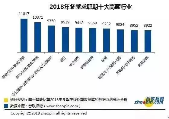 财务顾问年薪多少