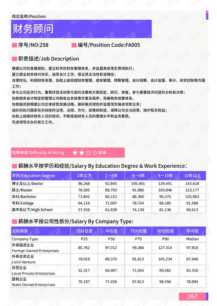 财务顾问行业概况与工资待遇及发展趋势分析