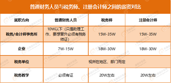 财务顾问薪资揭秘，普遍收入水平及解析