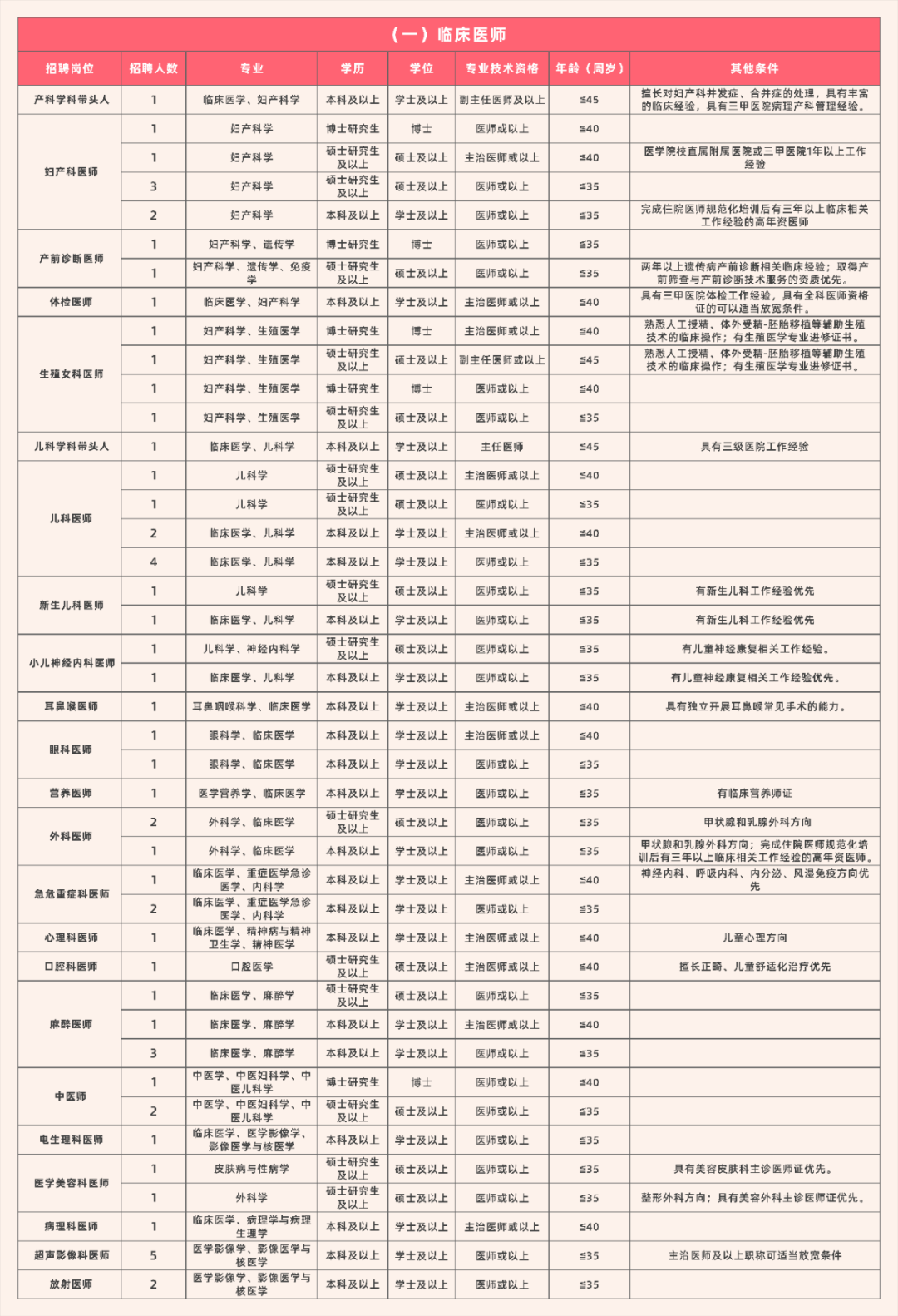 招聘税务人员的条件和薪资