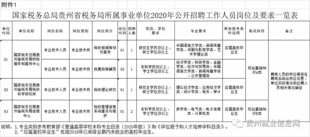 关于税务招聘条件的探讨，2020年要求及趋势分析