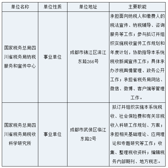 2022税务部门招聘