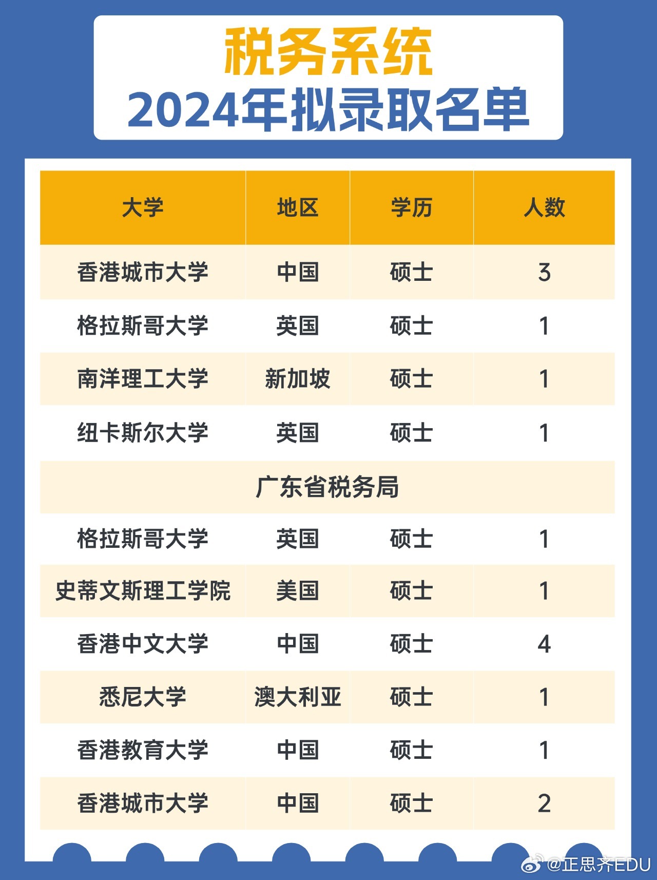 税务局2024年招聘官网公告发布