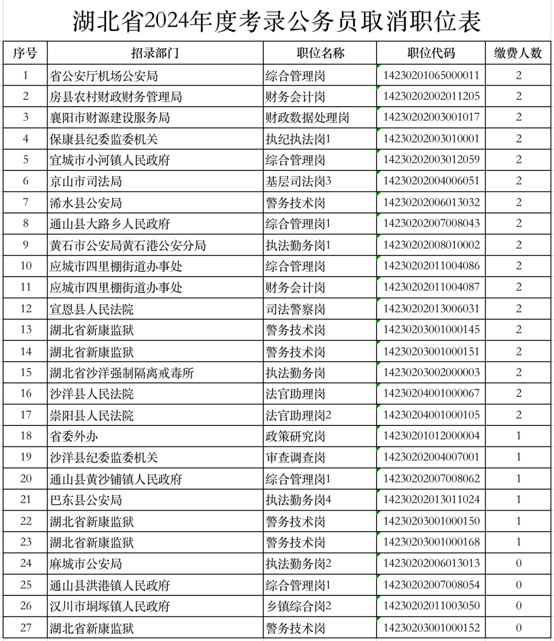 2024税务局公务员职位表