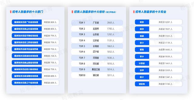 税务系统大规模招聘2.5万人，机遇与挑战的交汇点