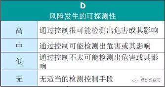 风险控制专员必备条件深度解析及探索之路