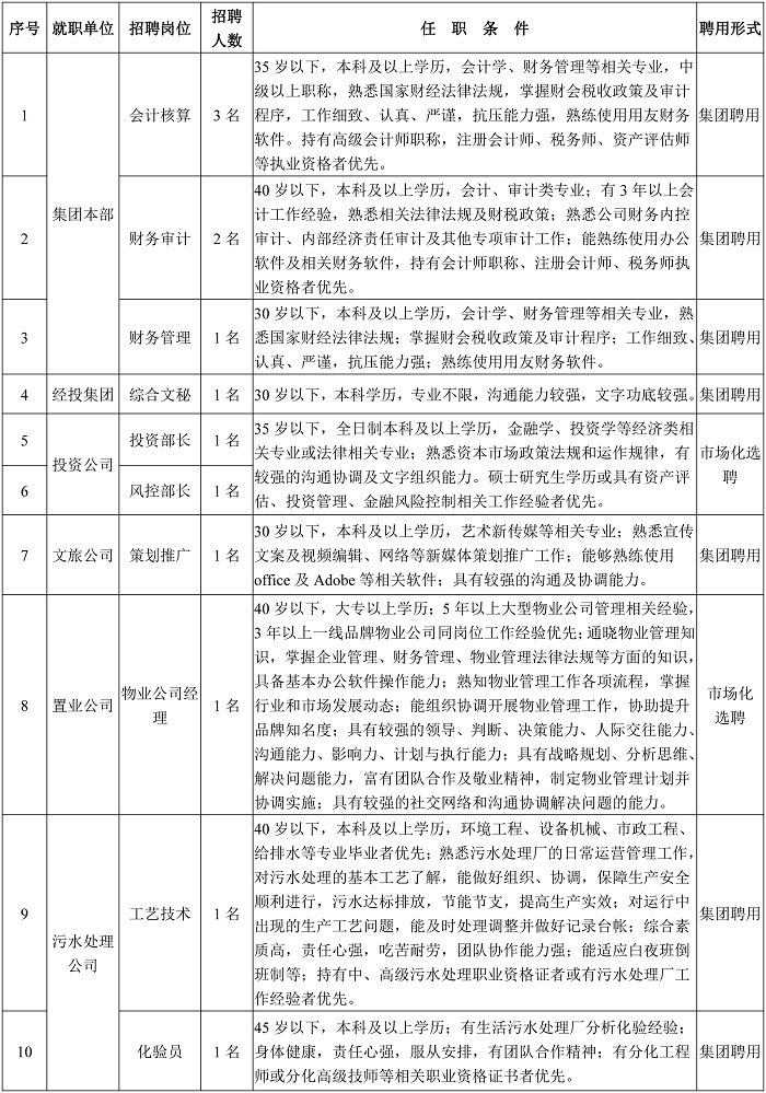 风险控制岗位招聘专业有哪些