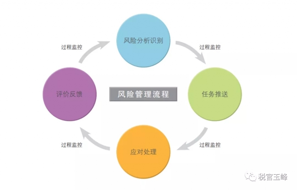 构建稳健安全防护体系的十大风险控制措施