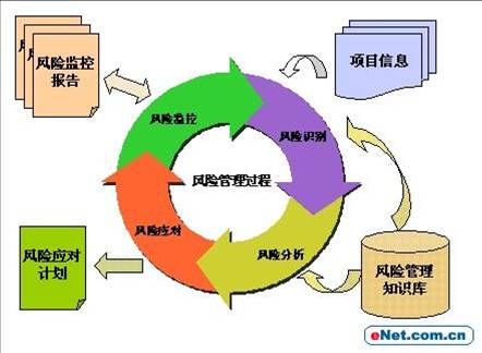 风险控制，职责与工作的概述