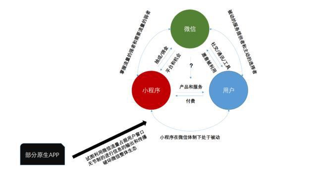 小程序风险控制，挑战与应对策略解析