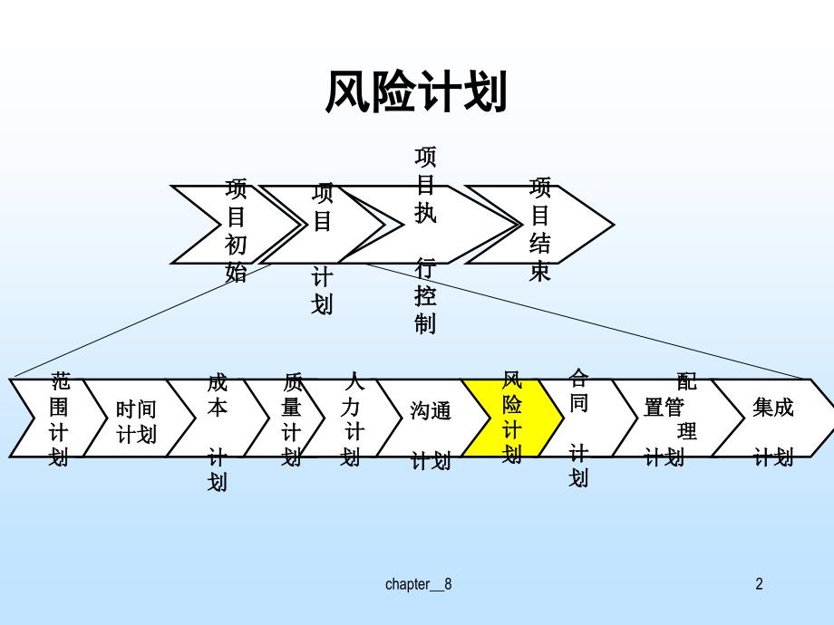 计划书风险控制模板，构建稳健项目的关键基石