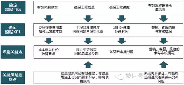 风险控制点的核心意义与实践策略探究