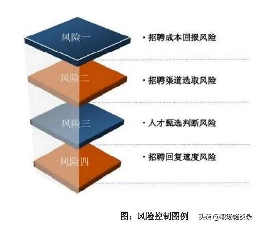 招聘工作的风险点解析与管理策略探讨