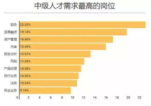 资产管理员，热门岗位的职责、技能与未来展望