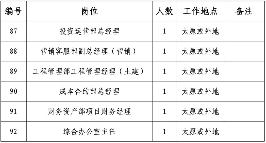 资产管理团队精英招募启事，诚邀您的加入共创辉煌！