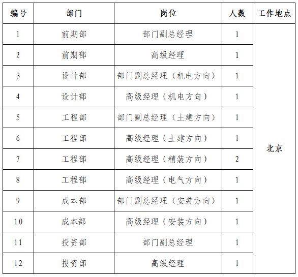 北京资产管理公司最新招聘启事发布