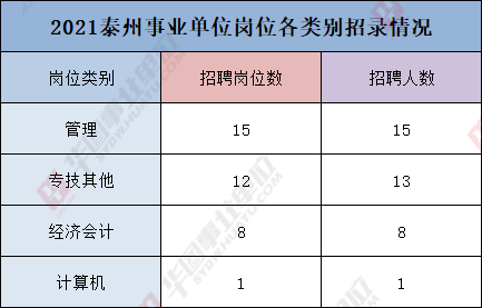 资产管理岗专业知识概览