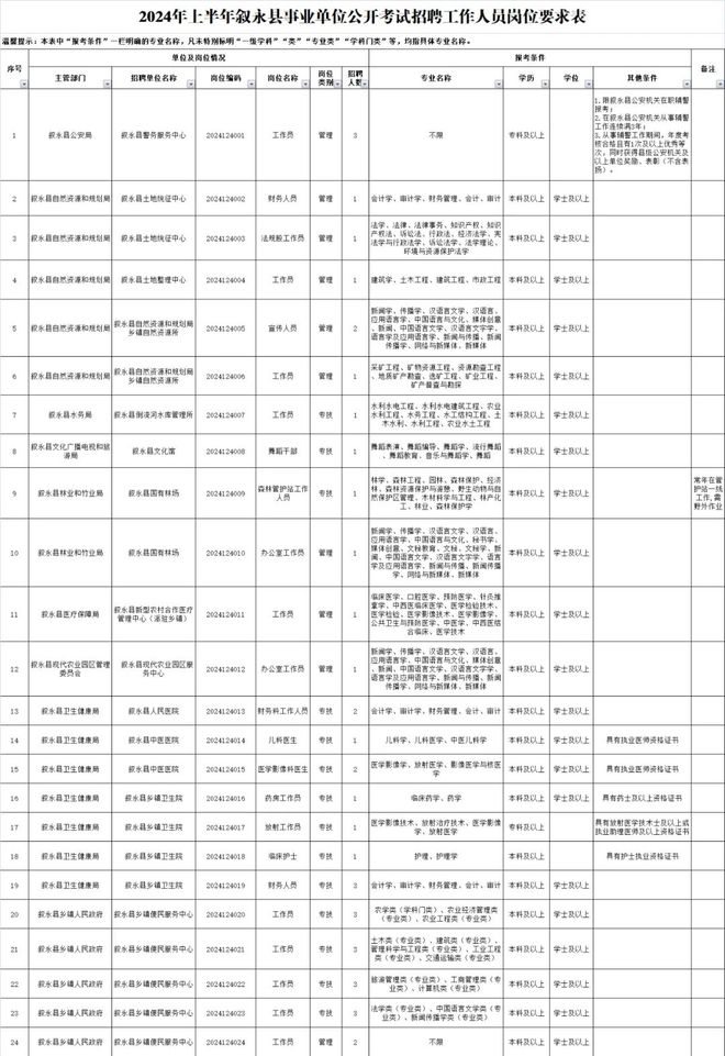 古蔺县事业单位招聘，打造人才高地，推动地方发展进程