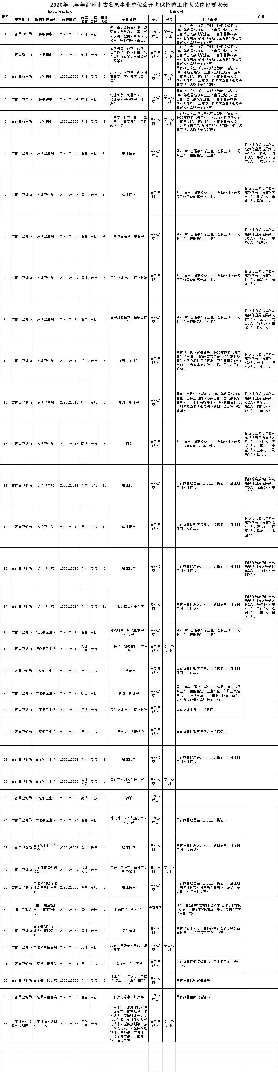 四川省古蔺县招聘信息网