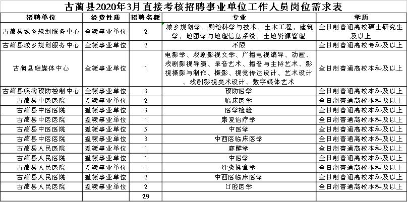 2023古蔺招聘