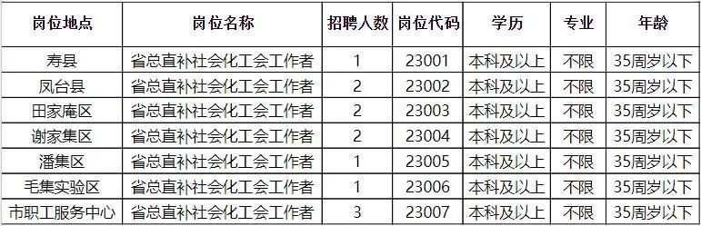 古蔺县最新招聘动态揭秘，把握机会，共创未来，聚焦2020招聘市场