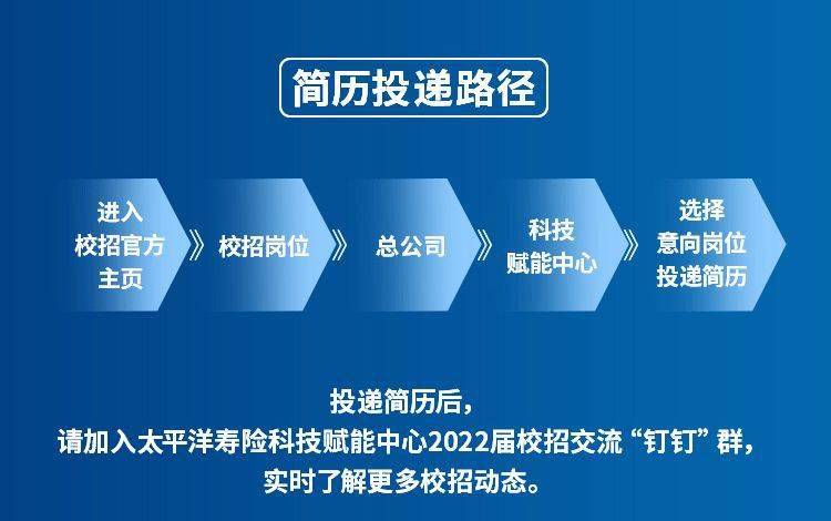 中国太平洋保险公司校园招聘深度解析