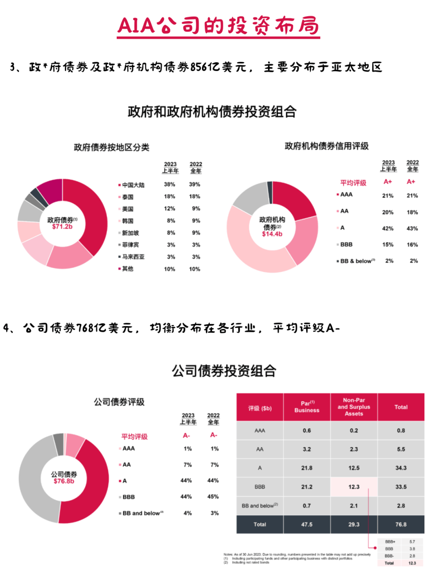 从职场新人到稳定薪资，友邦工作的成长历程