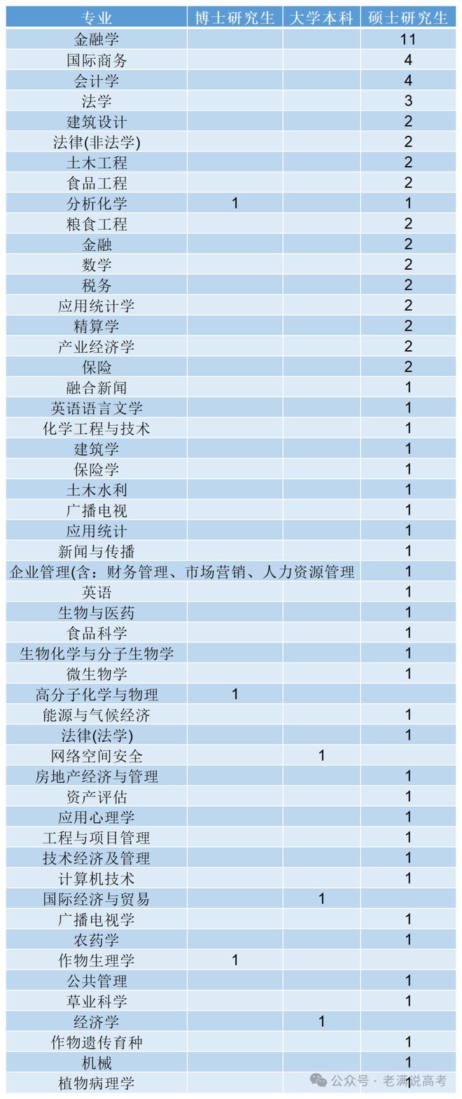 中粮集团2024招聘