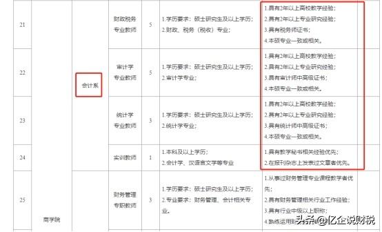 会计企业高效人才筛选体系构建的关键要素与招聘要求解析