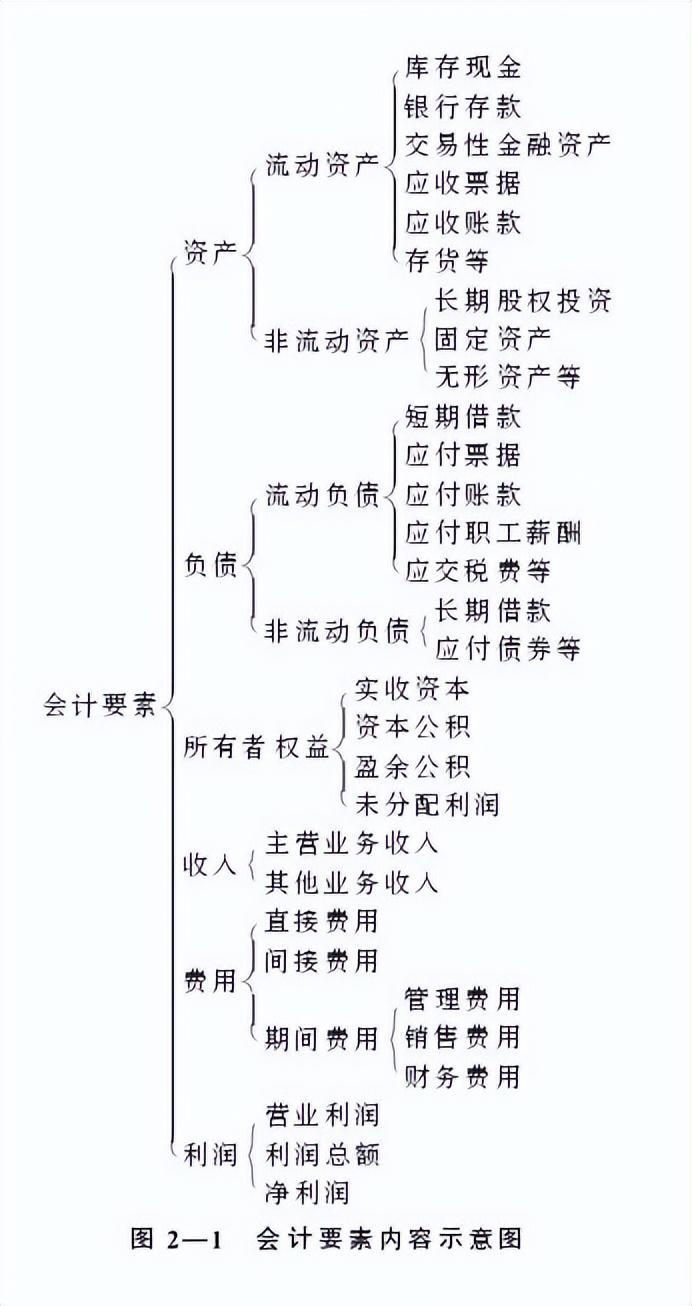 最新财务会计人才招聘，企业稳健发展的核心驱动力之源