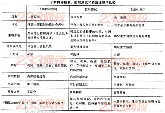 审计招聘考试题库建设与应用探讨，构建高效考试体系与提升人才选拔质量