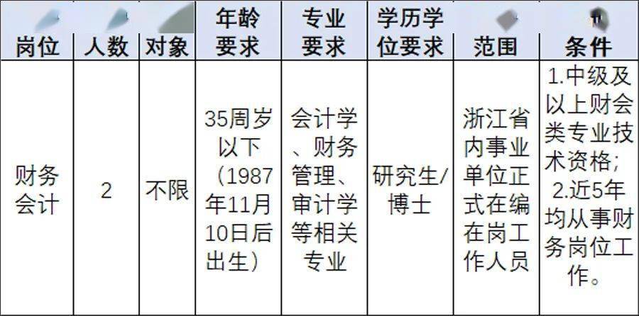 浙江省审计人才招聘网