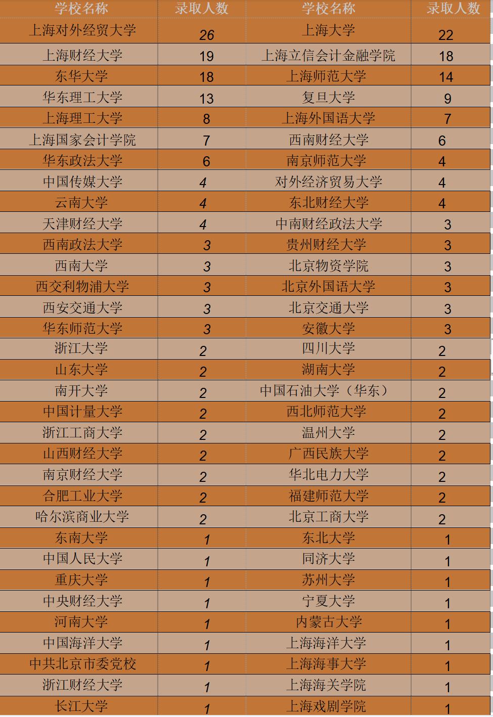 张雪峰谈国际会计专业，未来热门职业领域展望