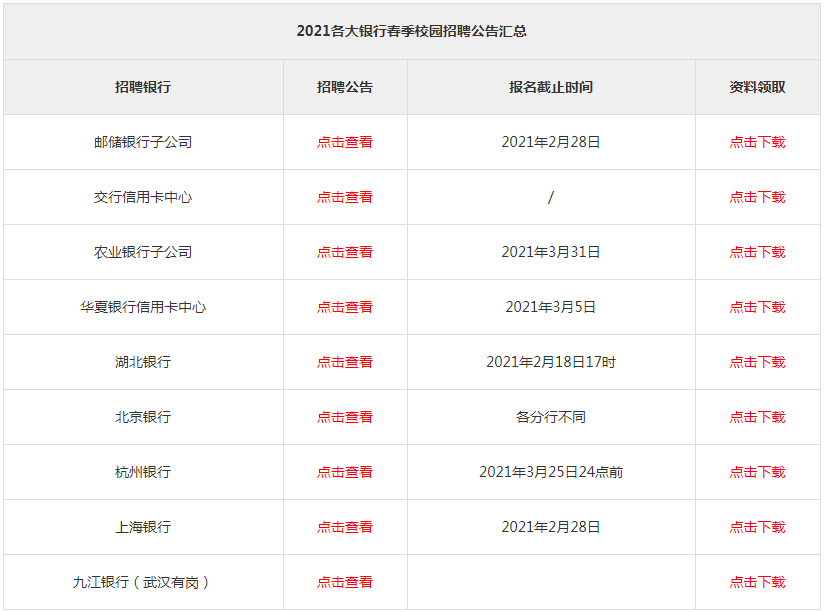 2021年各大银行招聘全景概览