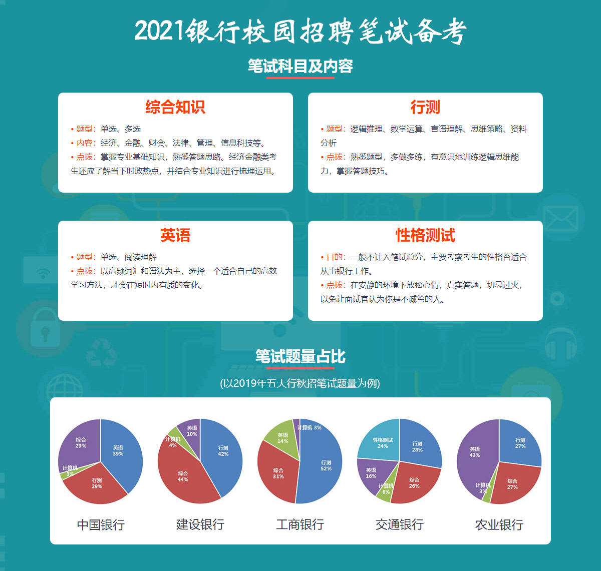 银行业招聘市场趋势分析，机遇与挑战并存于2021年