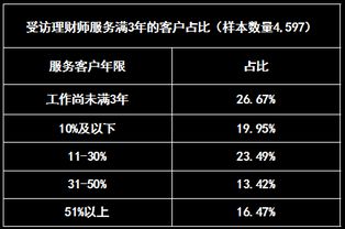 青岛财务经理工资水平深度剖析