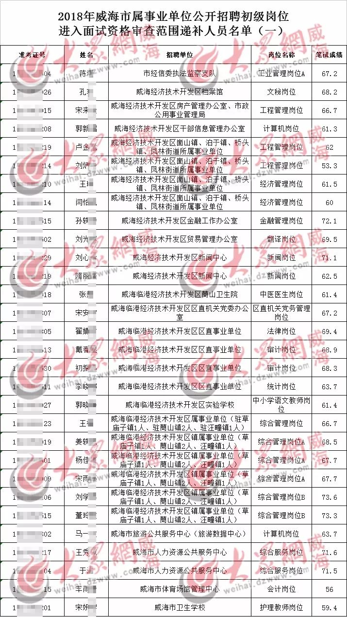 青岛寻找财务精英，助力企业腾飞发展之路