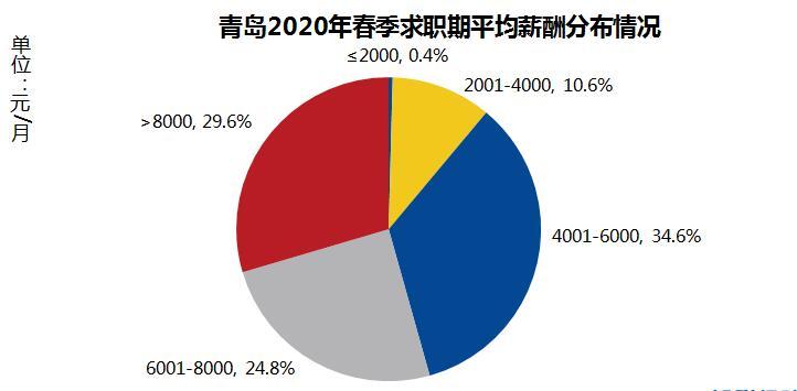 青岛2020财务招聘，城市财务人才的机遇与挑战并存