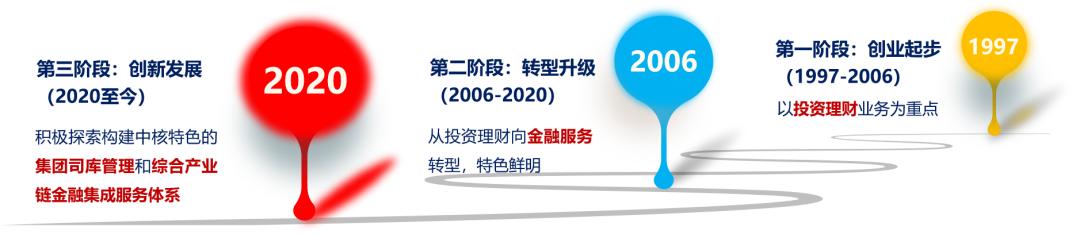 财务招聘全面解析，招贤纳士，职位信息一网打尽