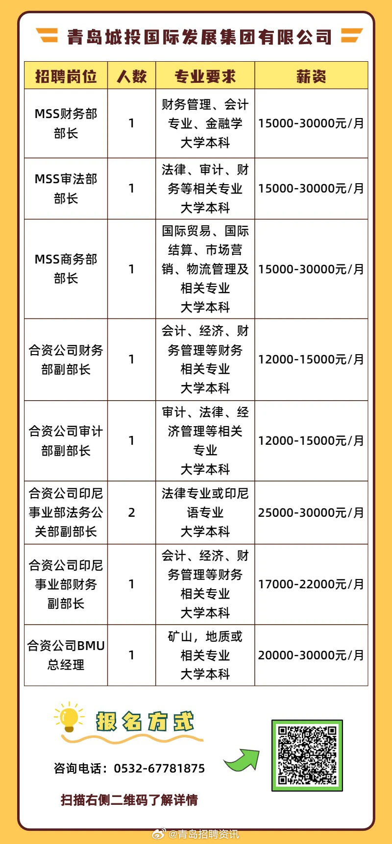 青岛财务总监招聘，探寻企业稳健发展的核心力量领袖人物角色定位及职责解析