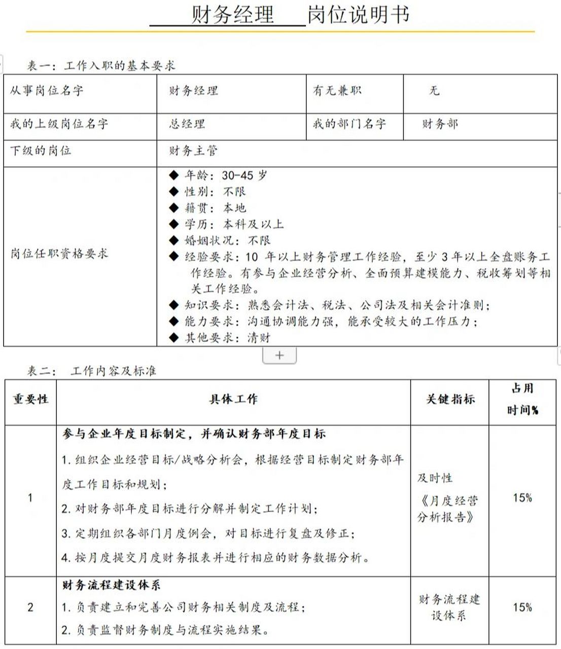 财务经理岗位深度解析，招聘要求与职责探讨