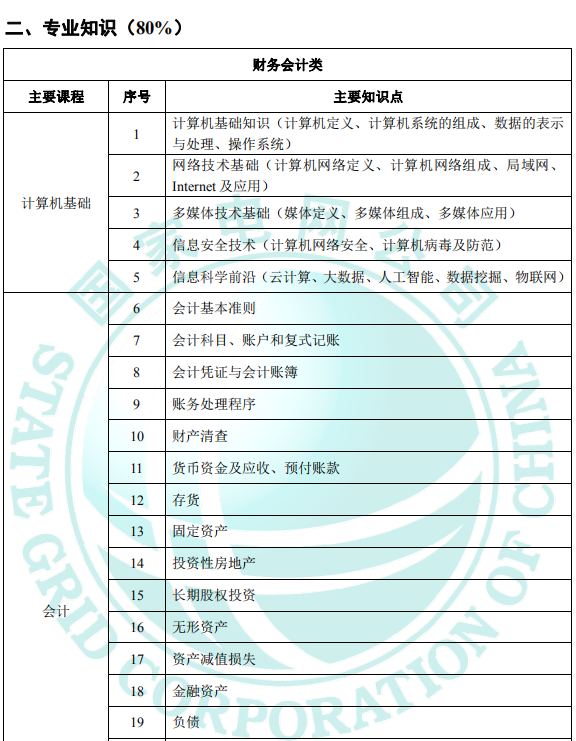 财务会计招聘信息更新，行业机遇与挑战一览