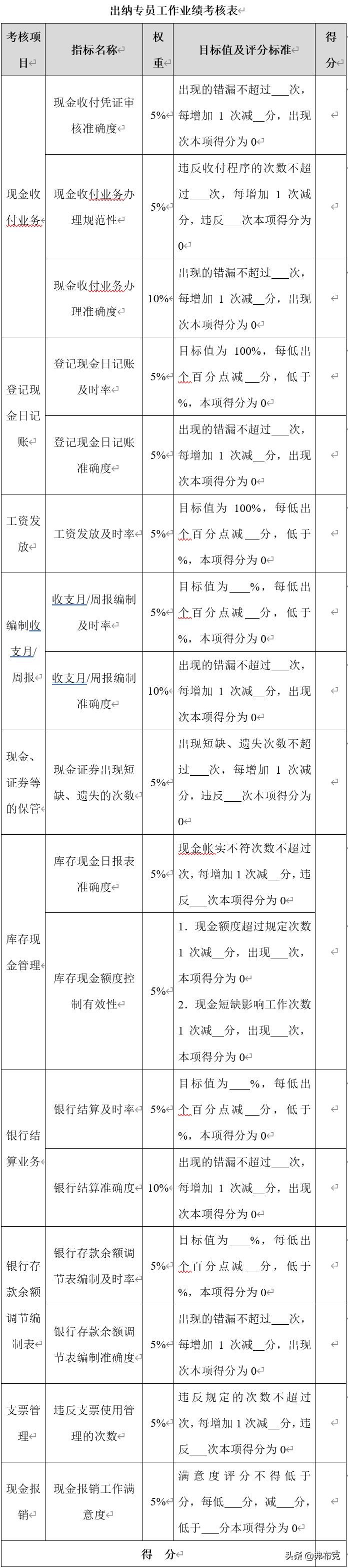 构建高效财务团队的核心基石，财务会计经理的招聘要求